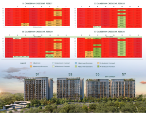 canberra-crescent-residences-balance-units-chart-singapore